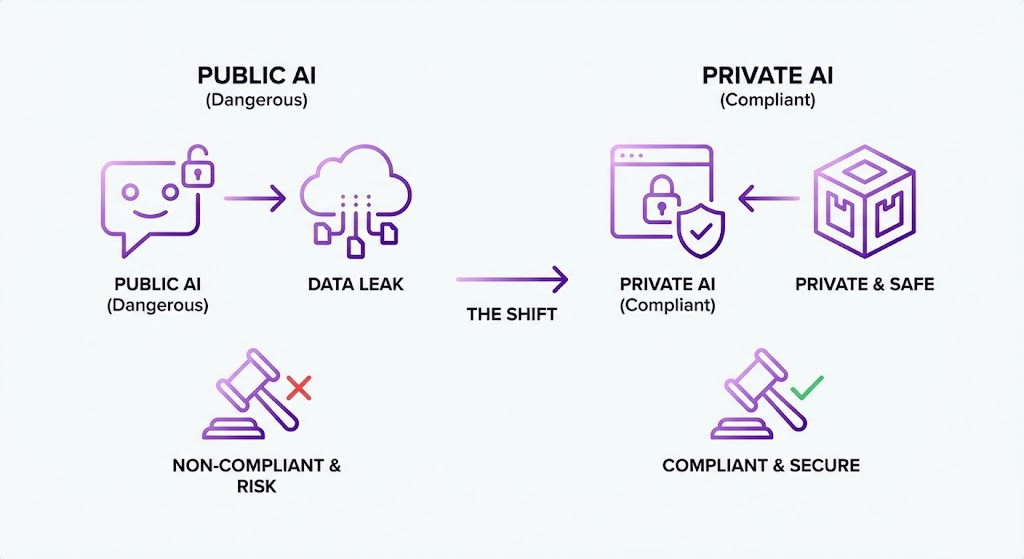 Why Public AI Is Now Dangerous for Lawyers